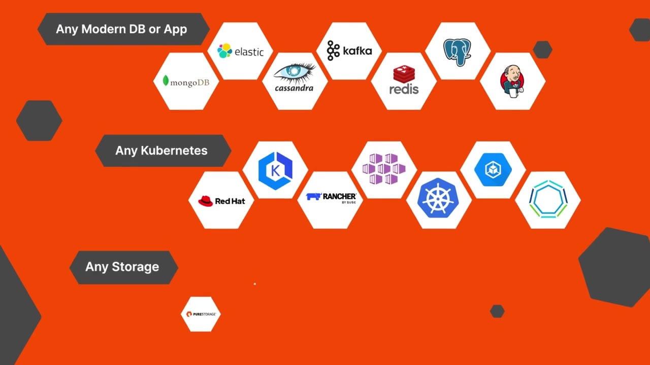 Enterprise-Grade Container Data Management Platform