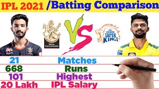 Devdutt Padikkal Vs Ruturaj Gaikwad Batting Comparison IPL 2021