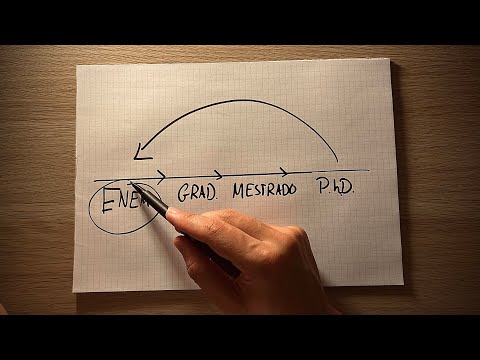 How to Study for the Entrance Exam Alone (ITA, Fuvest, etc.)