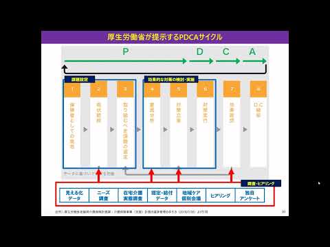看護学科 実践編II 03 講義2