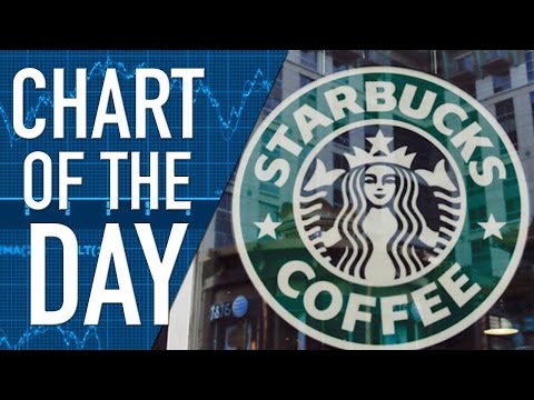 As confeitarias La Boulange estão sendo fechadas pelo proprietário Starbucks