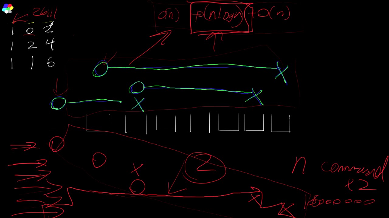 Coding Challenge 5 Solution: Efficient Algorithm for Adding and Subtracting