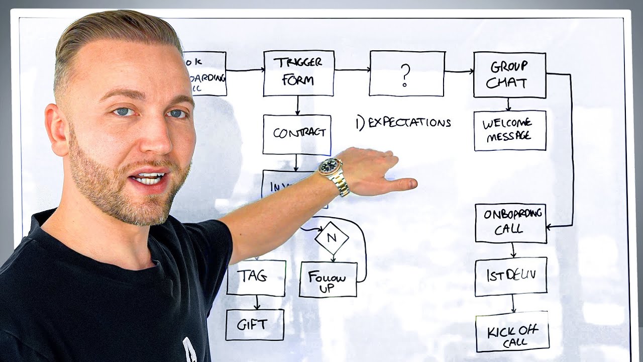 This Exact Client Onboarding Process Made Me $500k in 30 Days