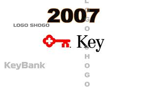 Logo history #576 | Roblox | Edy's | Royal Crown Cola | Camay | KeyBank | Rowenta | Red Hat