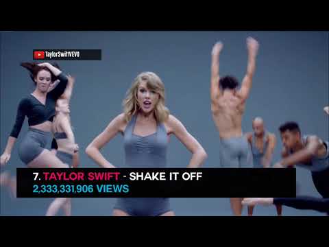 Most Viewed Video On YouTube Of All Time - Updated August 2017