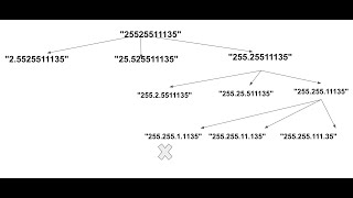 YouTube video 'LeetCode 93 Restore IP Addresses'