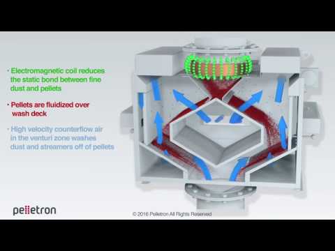 Pelletron DeDuster®