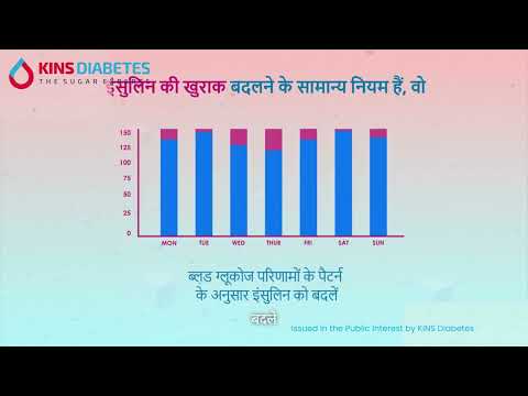 our Guide to Safe Insulin Titration (Hindi Version)