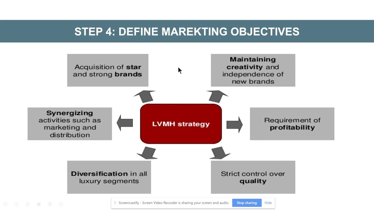 BUS312 Principles of Marketing - Chapter 2