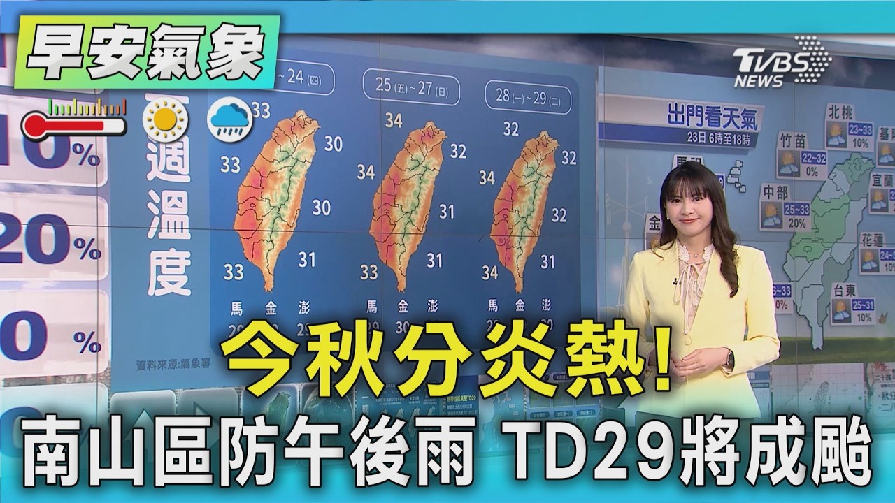 天氣/ 秋分好熱! 連假前3天好天氣 「舒力基」將生成「1路徑衝台」|氣象主播 簡雅婷|早安氣象|TVBS新聞 20260923 @TVBSNEWS01 │ TVBS新聞網
