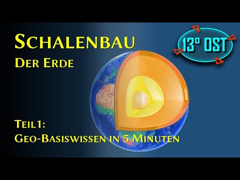 Schalenbau der Erde - Teil 1: Geo-Basiswissen in 5 Minuten