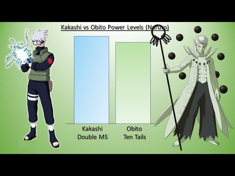 Kakashi vs Obito Power Levels - Naruto/Naruto Shippuden