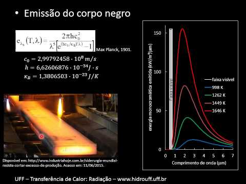 FENTRAN Aula 5 - Transferência de Calor (Parte 3/3)