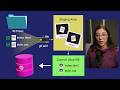 Git & GitHub Tutorial for Beginners (2026)