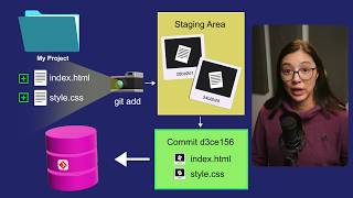 Git & GitHub | Beginners Tutorial (2026)