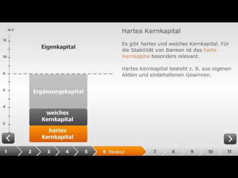 Basel III - einfach erklärt