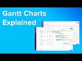 What Is A Gantt Chart How Does It Work Coffee With Brett