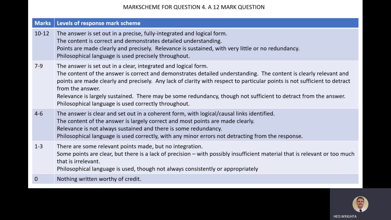 How to answer A level AQA philosophy questions