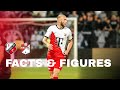 VAN DER HOORN dichtbij mooi jubileum ? | FACTS & FIGURES