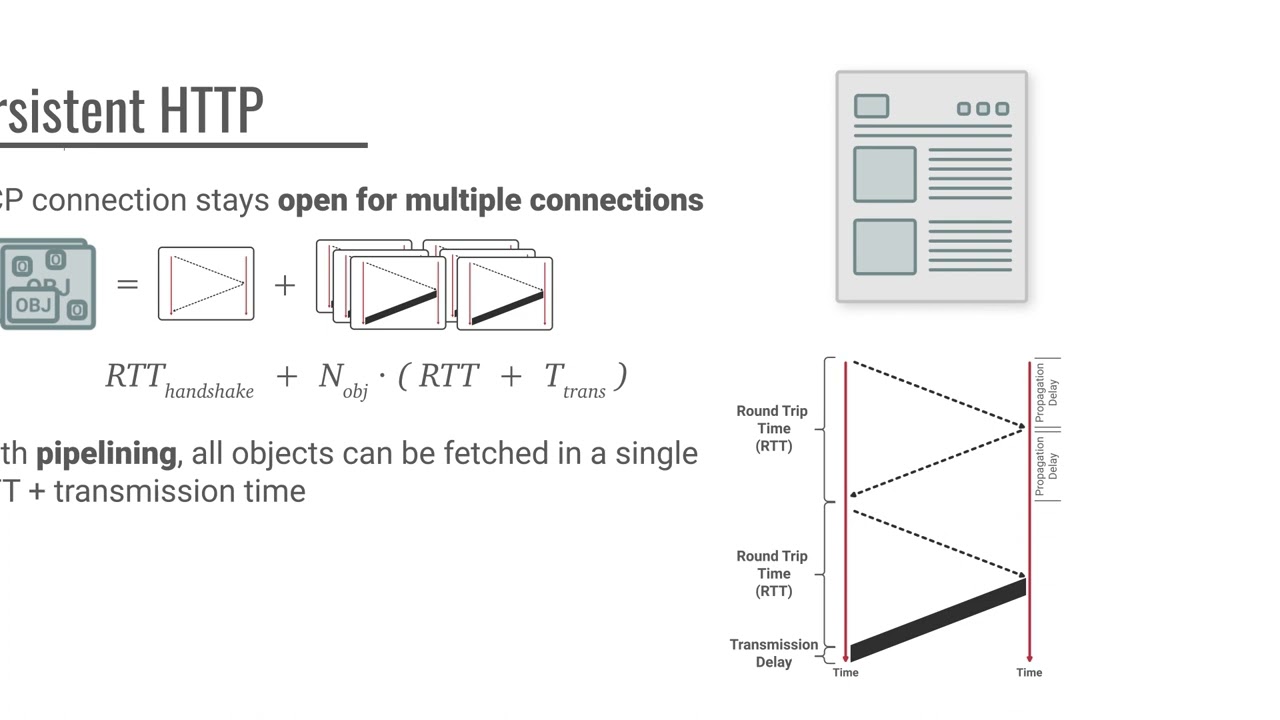 CS372 - Non-Persistent vs. Persistent HTTP