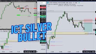 ICT Silver Bullet Strategy in Action