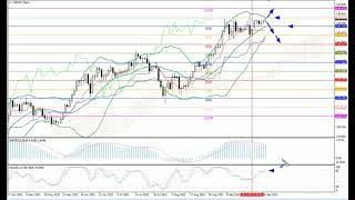 Weekly Forex forecast 3-7.10.22: EUR/USD, GBP/USD, USD/JPY, AUD/USD, Gold