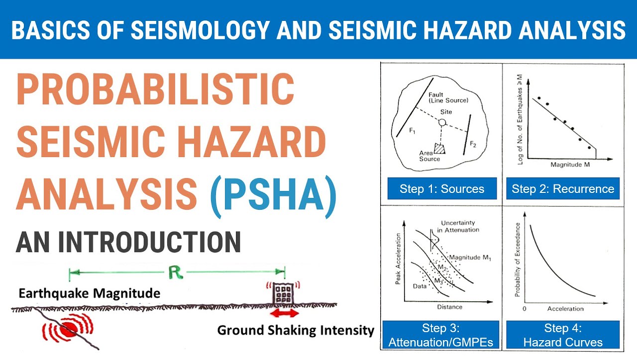 9 - Probabilistic Seismic Hazard Analysis (PSHA) - An Introduction
