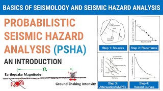 9 - Probabilistic Seismic Hazard Analysis (PSHA) - An Introduction