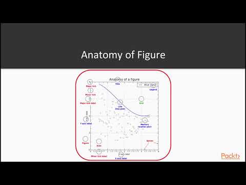 Matplotlib for Python Developers Workingwith the Components of a Matplotlib Plot | packtpub com