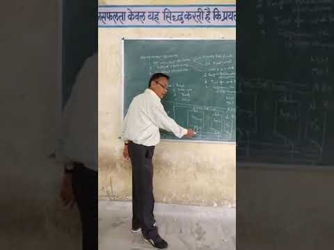 EL207 Microprocessor operations by sunil Jain GPC Sawaimadhopur