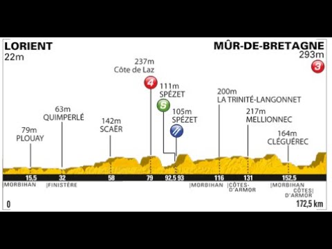 2011 Tour de France Stage 4