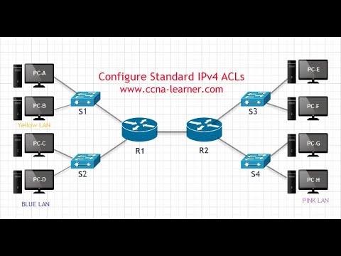 Packet Tracer – Configure Standard IPv4 ACLs