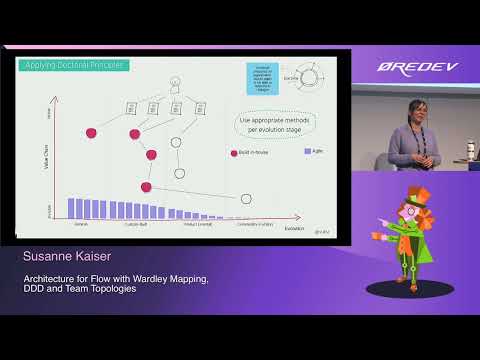 Susanne Kaiser – Architecture for Flow with Wardley Mapping, DDD, and Team Topologies | Øredev 2022