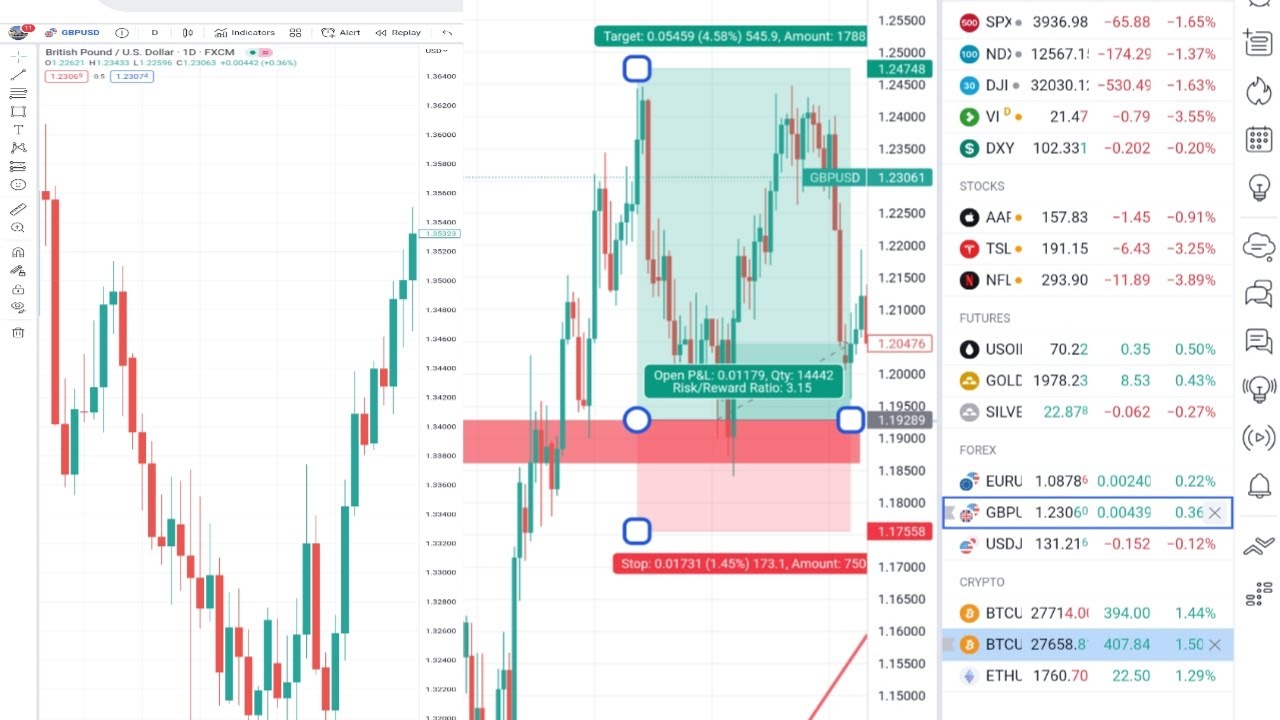 Tradingview Explained Beginners Guide (Simplified Mobile Version)