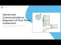 StoreFront Communications: Segment of First Time Customers - UltraCart Demo