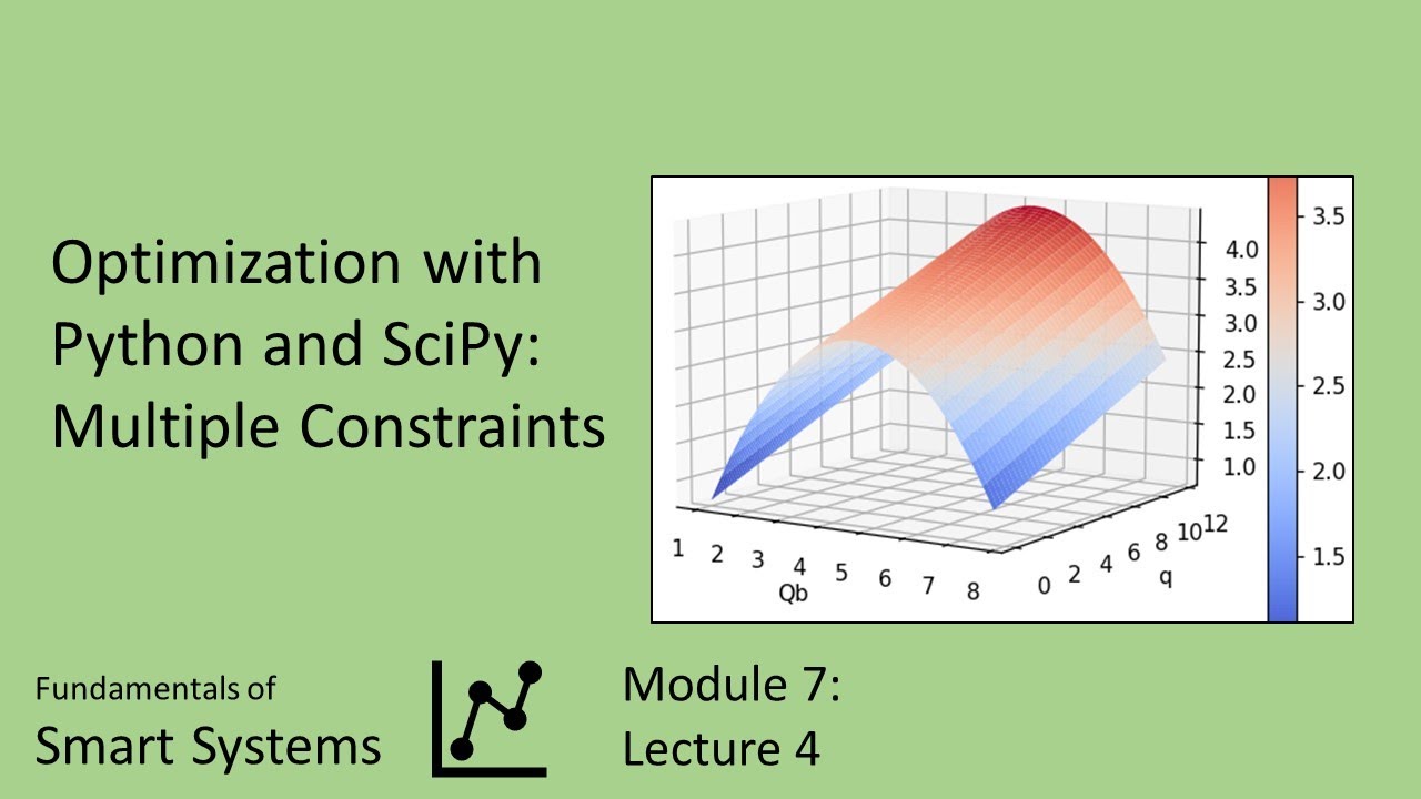 Optimization with Python and SciPy: Multiple Constraints