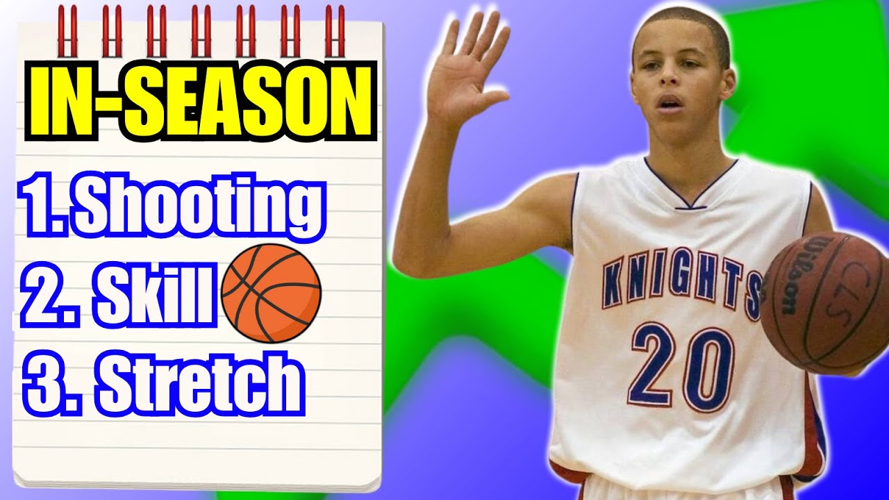 The Smartest Way To Format Your IN-SEASON Basketball Workouts