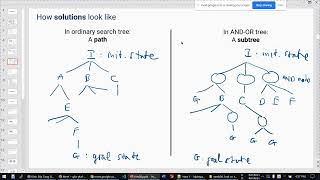 [AI] Week08 P1 AND - OR search