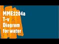 Evaluating Water Properties in Phase Change Regions: T-v Diagram Guide
