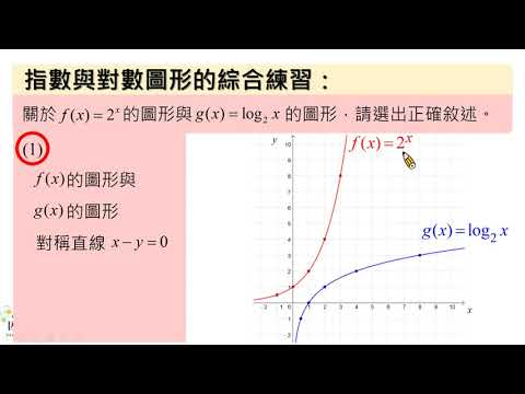F-11B-2-S13_能觀察出指數函數與對數函數圖形的對稱關係 | 合作夥伴 | 均一教育平台