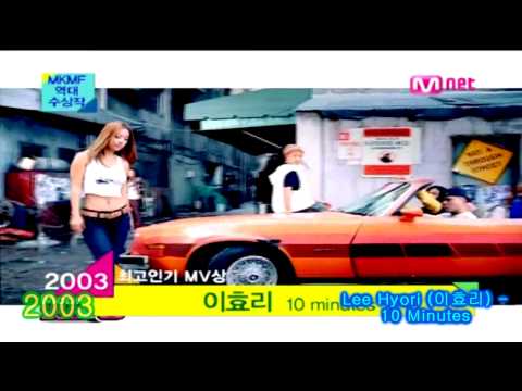 Evolution of Kpop (1995 - 2011); Hallyu Wave Part 2