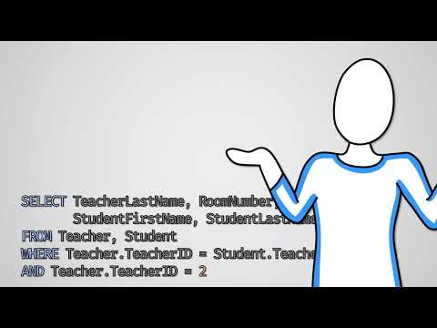 Further SQL - AQA GCSE Computer Science