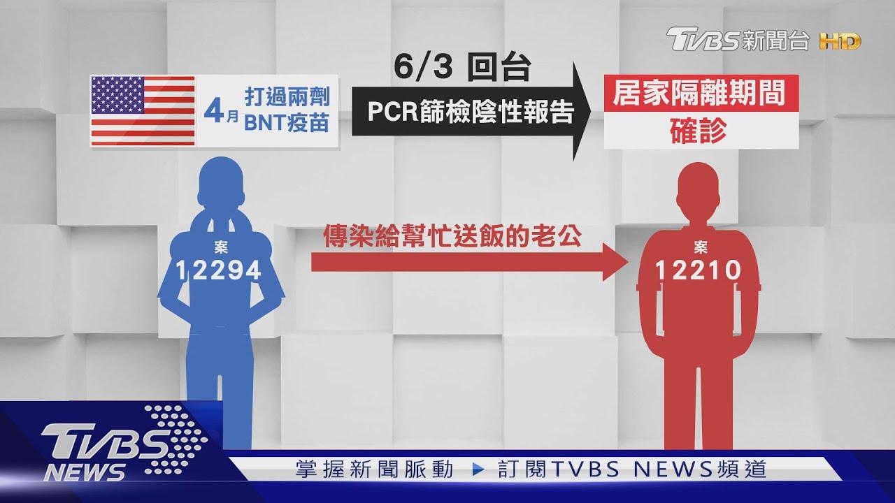 去美國打BNT疫苗 南投婦返台、夫妻都確診