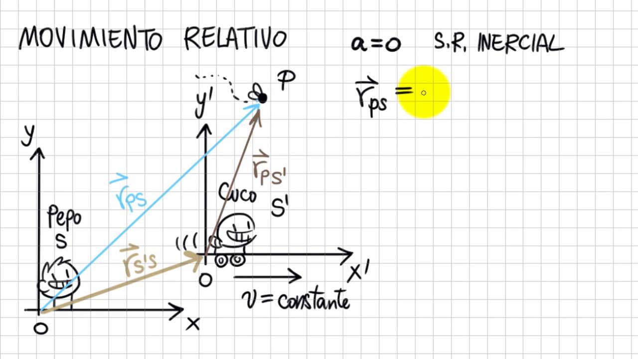 Física1-w05-Movimiento Relativo