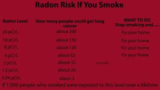 Radon Awarness