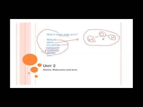Atoms Molecules zoom 22 07 Part 1