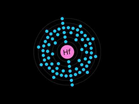 What is HAFNIUM?