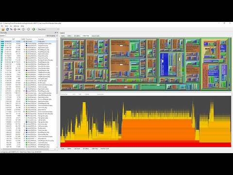 Performance profiling for PHP applications