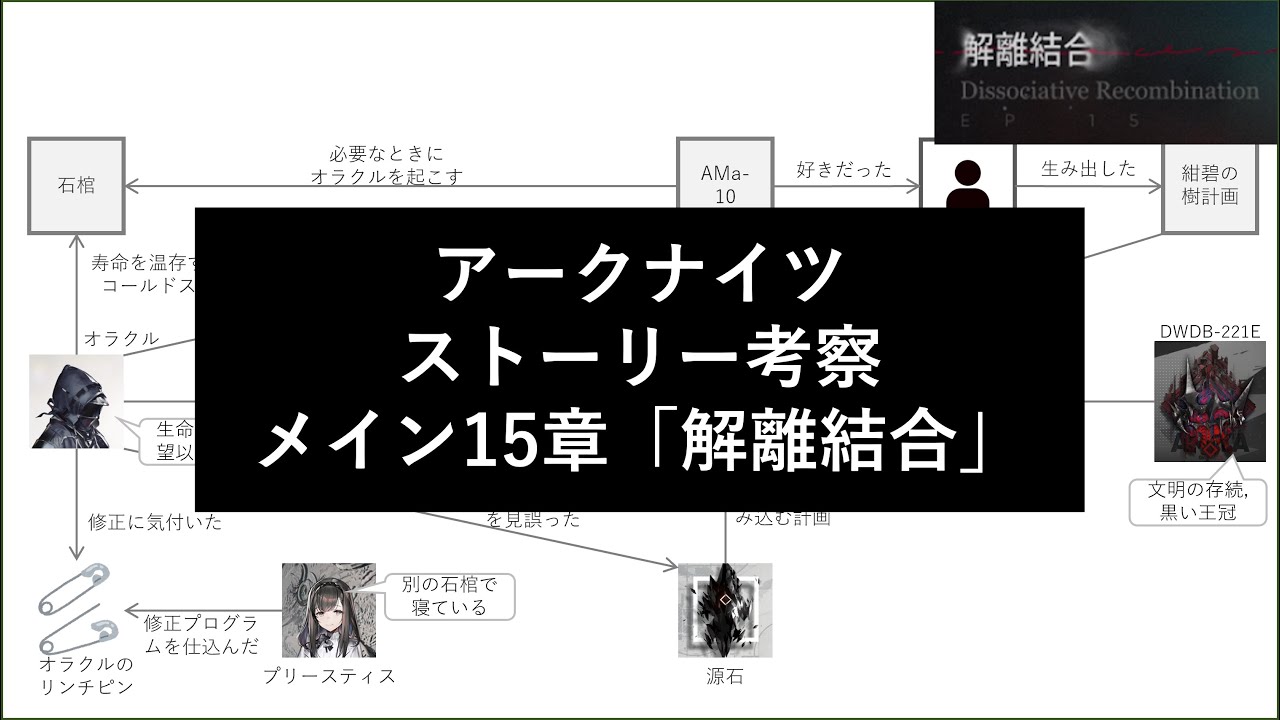 【アークナイツ】メインストーリー15章考察【解離結合】