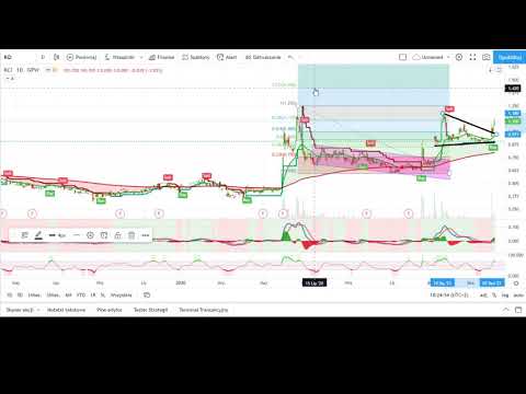2021.04.01 Omówienie spółek "na luzie"